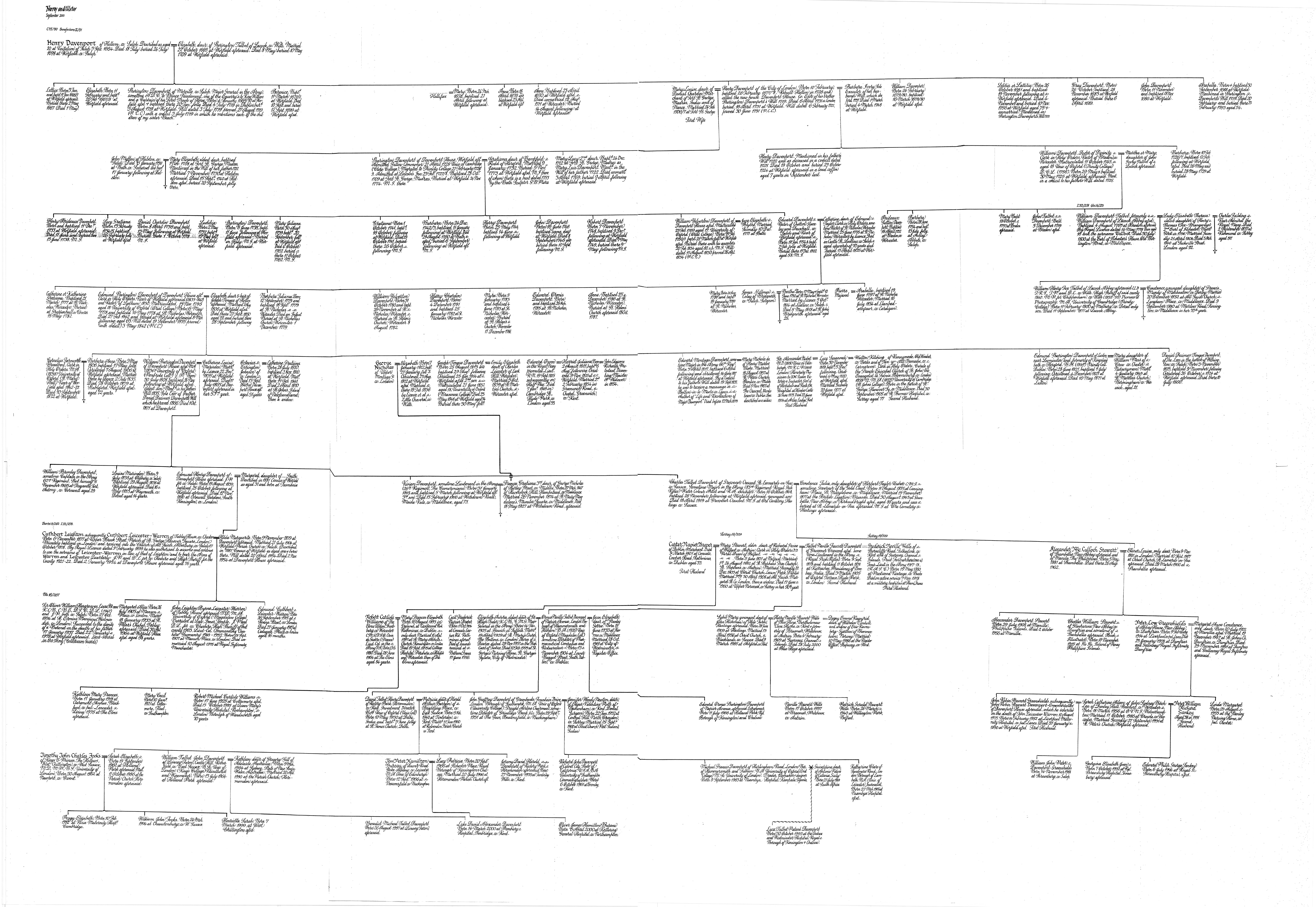 Davenport Family Tree